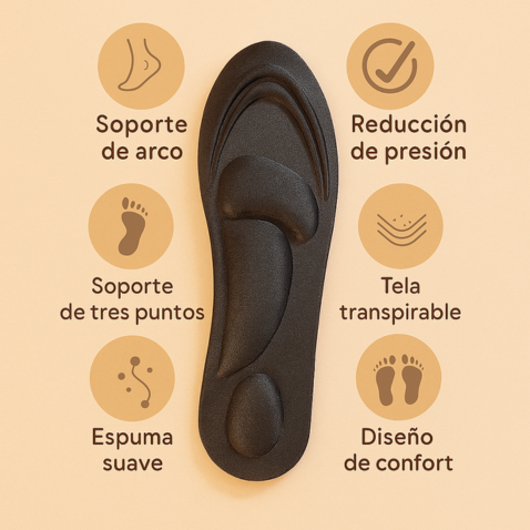 Chau dolor. Plantillas que amortiguan, sostienen y alivian desde el primer paso.
